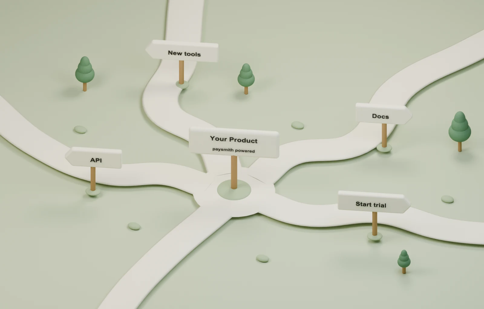 A crossroads connects your product to Docs, API, New tools and Start trial.